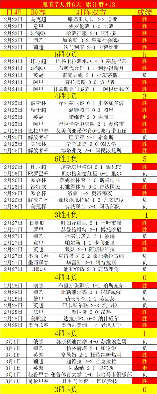 常规赛,新疆对辽宁,精彩对决回,开云后台,后台管理系统,平台数据管理,系统管理平台,后台服务