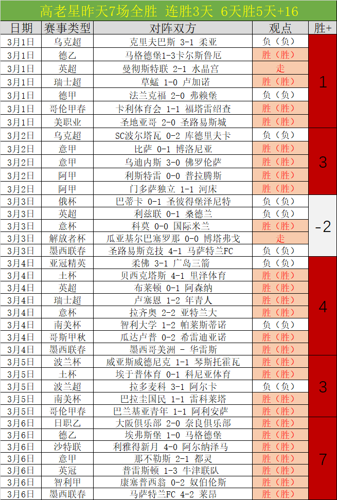 莺歌赛季终,结背后揭秘,文班能否回,开云后台,后台管理系统,平台数据管理,系统管理平台,后台服务
