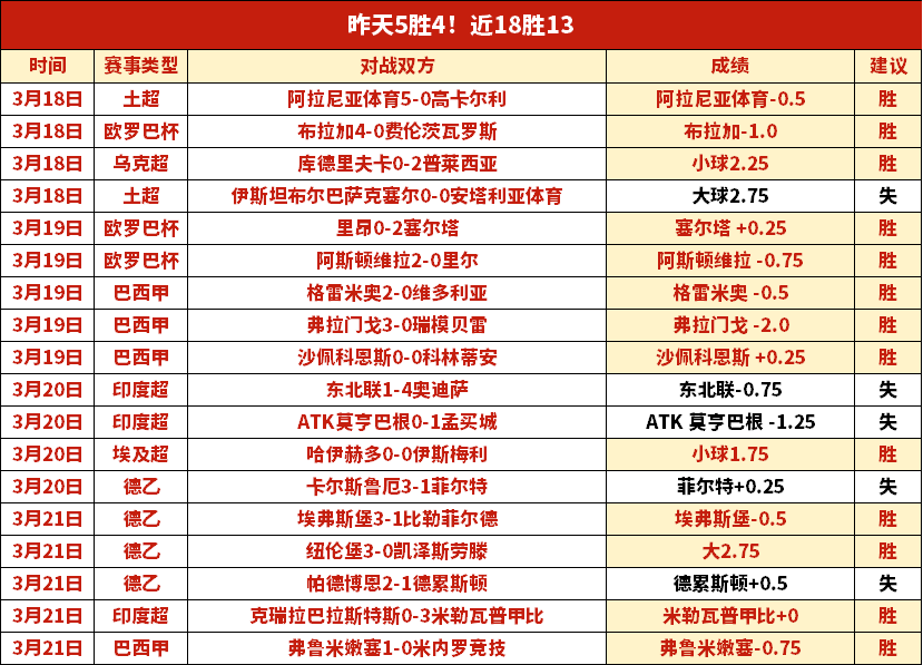 国足决战在,莲花球场见,证中国红盛,开云后台,后台管理系统,平台数据管理,系统管理平台,后台服务