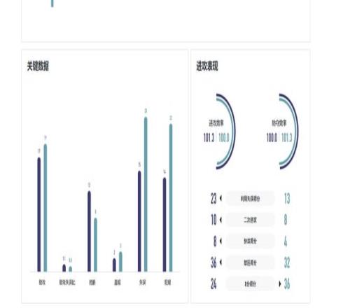 北京大学胜,山东大学,董一诺,开云后台,后台管理系统,平台数据管理,系统管理平台,后台服务