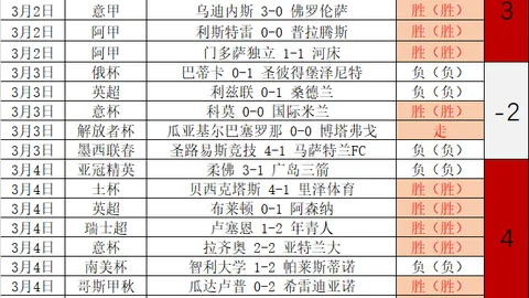 莺歌赛季终结背后揭秘，文班能否回归？马刺连受挫，逆境求生挑战加剧